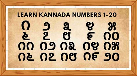 Learn Kannada Numbers .